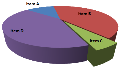 3D pie chart