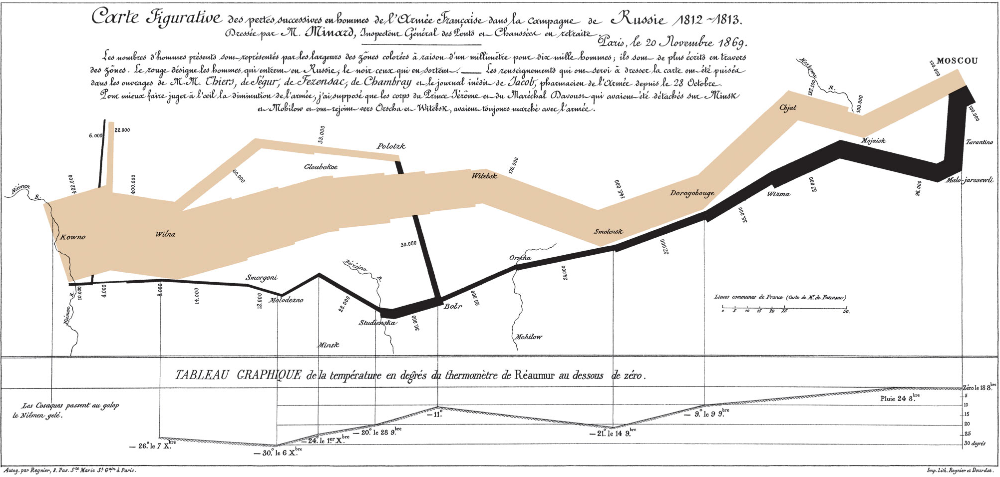 Minard's flow map of Napoleon's March